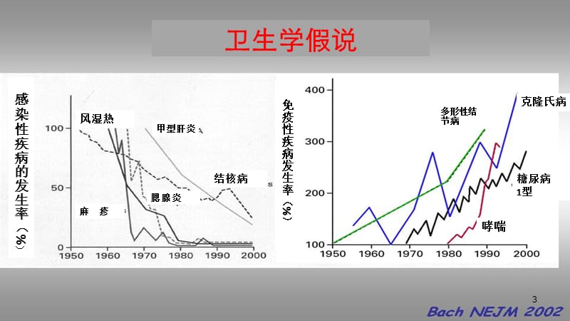 营养与婴幼儿免疫ppt课件_第3页