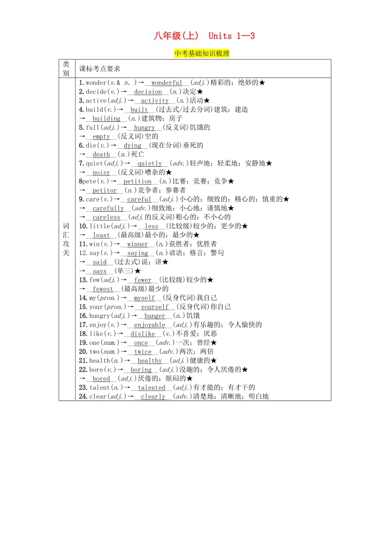 （贵阳专版）2019中考英语总复习 第1部分 教材知识梳理篇 八上 Units 1-3（精讲）检测.doc_第1页