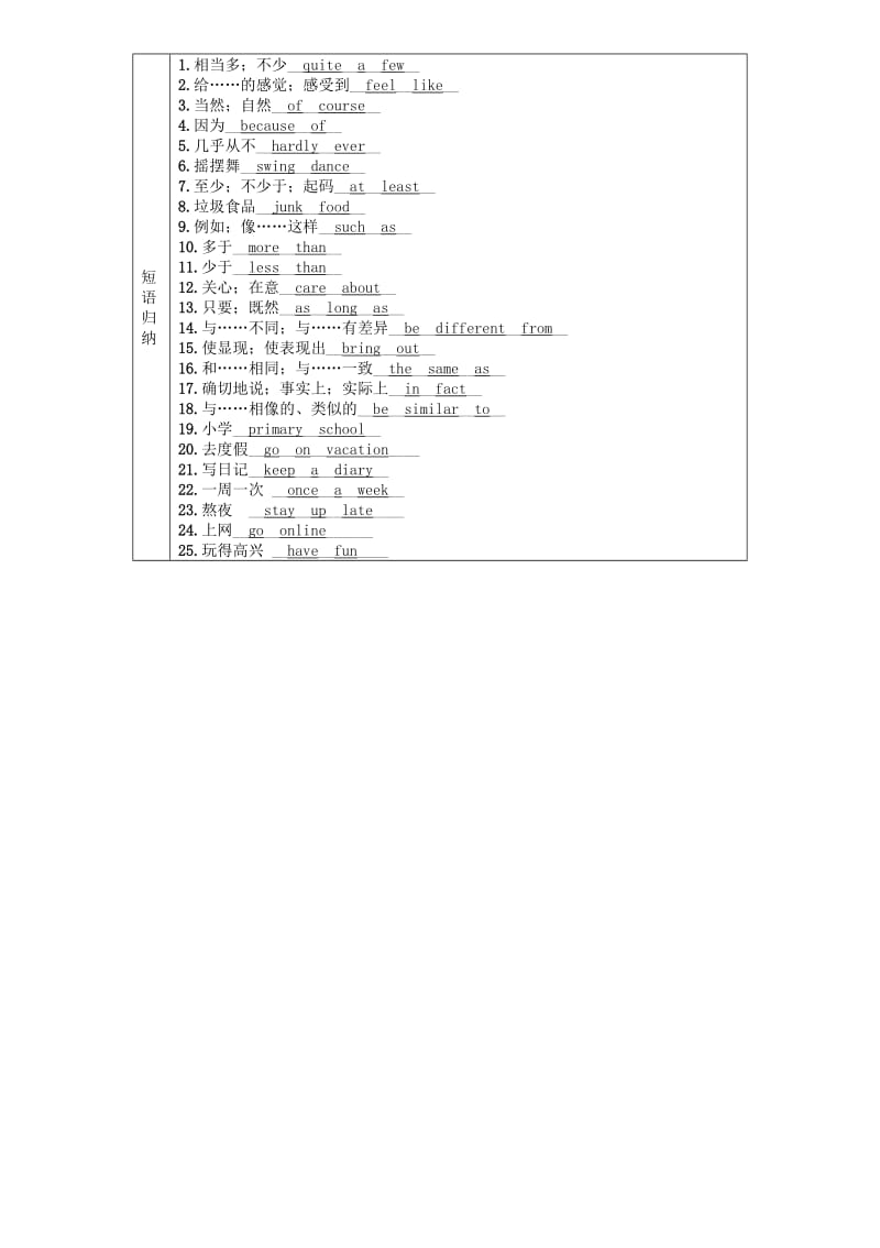 （贵阳专版）2019中考英语总复习 第1部分 教材知识梳理篇 八上 Units 1-3（精讲）检测.doc_第2页