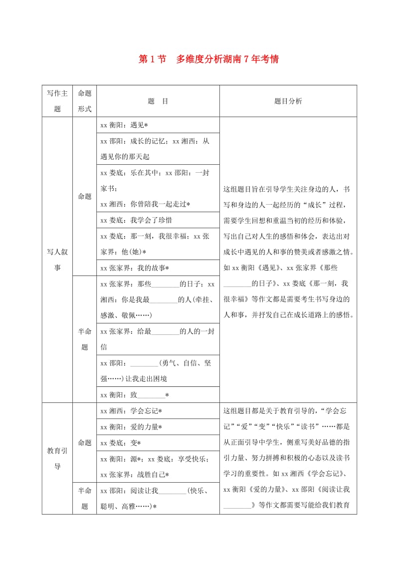 湖南省中考语文面对面 写作 专题一 看破千道题其实一文章 第1节 多维度分析湖南7年考情.doc_第1页