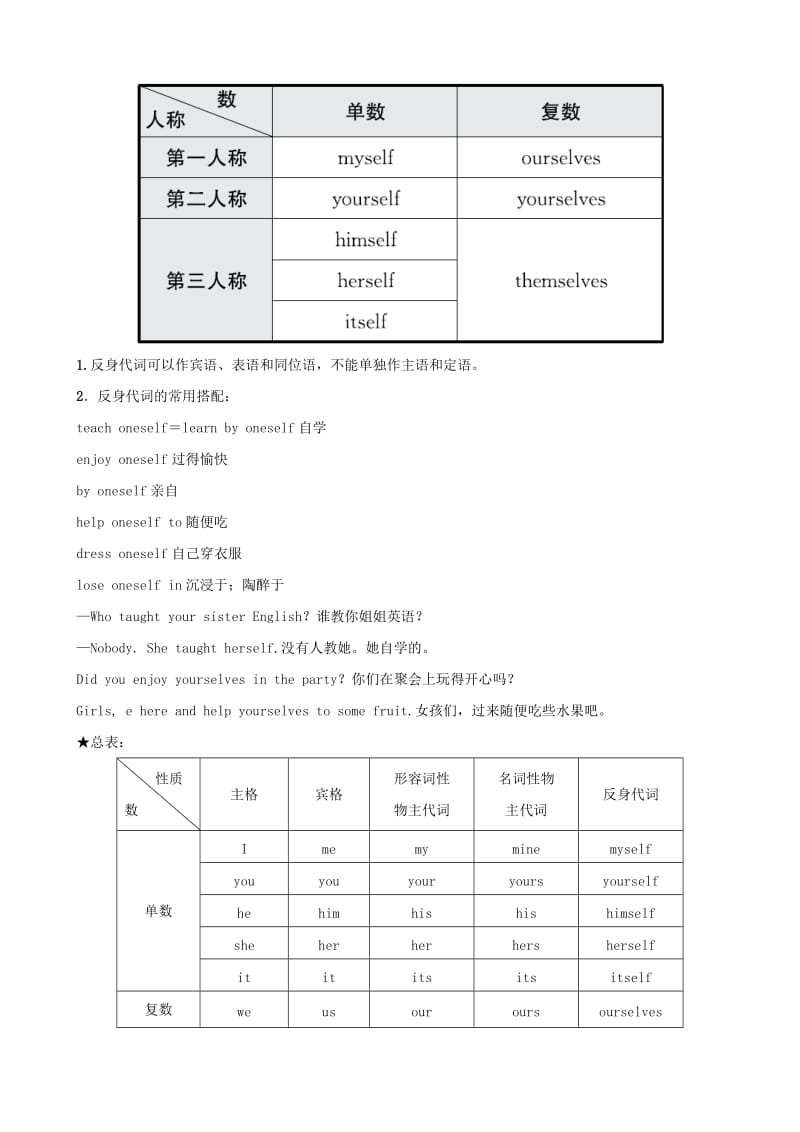 2019中考英语二轮复习 语法突破二 代词考点剖析（讲义五四制）.doc_第3页