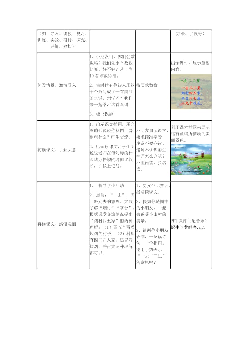 2019-2020年一年级语文上册 识字（一）1《一去二三里》教学设计 苏教版.doc_第2页