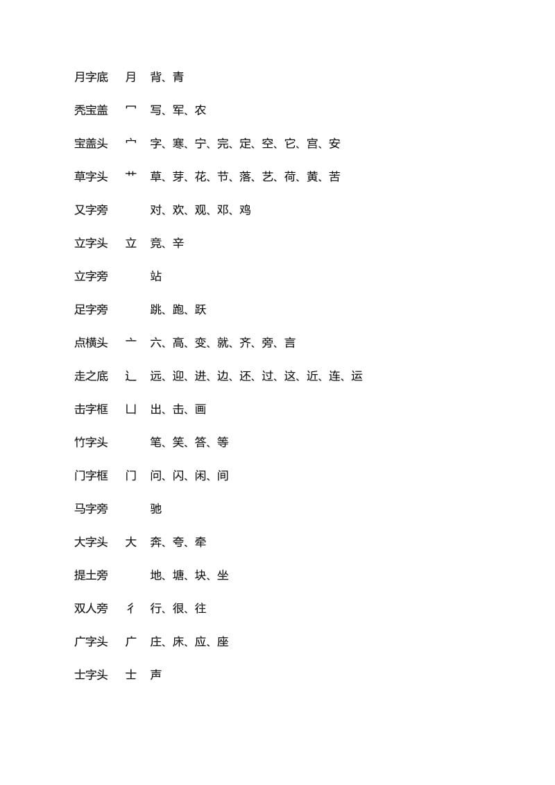 2019-2020年一年级下册期末归类复习题.doc_第3页