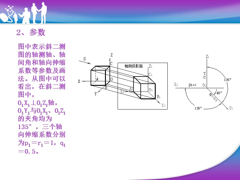 斜二轴测图ppt课件_第3页