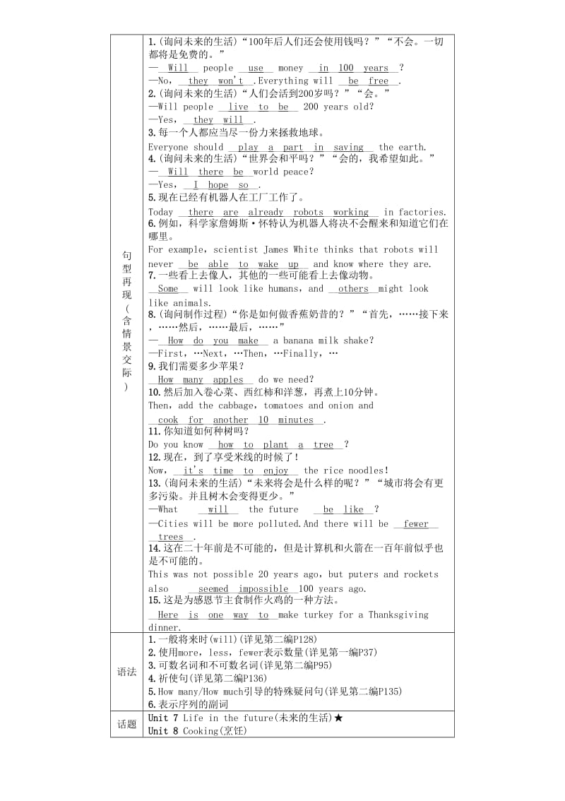 （贵阳专版）2019中考英语总复习 第1部分 教材知识梳理篇 八上 Units 7-8（精讲）检测.doc_第2页