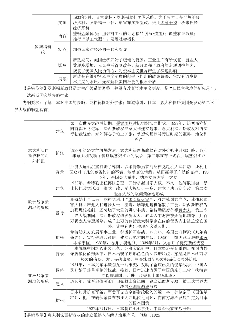 中考历史总复习 第一编 教材知识速查篇 模块四 世界现代史 第21讲 经济大危机和第二次世界大战（精讲）试题.doc_第2页