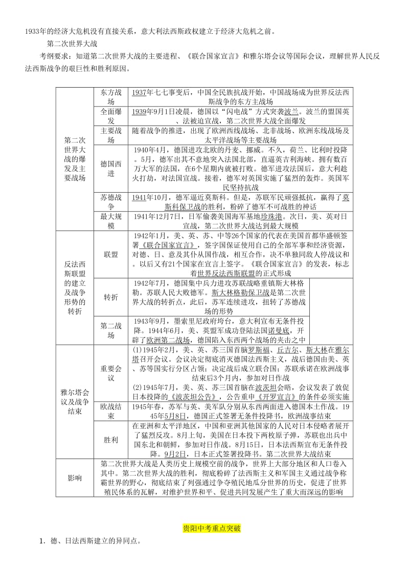 中考历史总复习 第一编 教材知识速查篇 模块四 世界现代史 第21讲 经济大危机和第二次世界大战（精讲）试题.doc_第3页