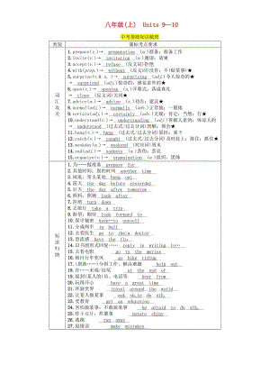 （貴陽專版）2019中考英語總復(fù)習(xí) 第1部分 教材知識梳理篇 八上 Units 9-10（精講）檢測.doc