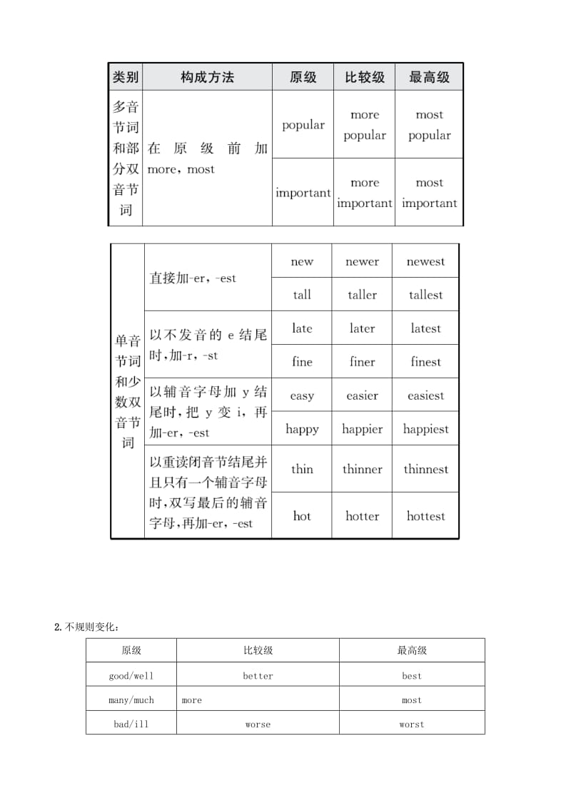 2019中考英语二轮复习 语法突破七 形容词考点剖析（讲义五四制）.doc_第2页