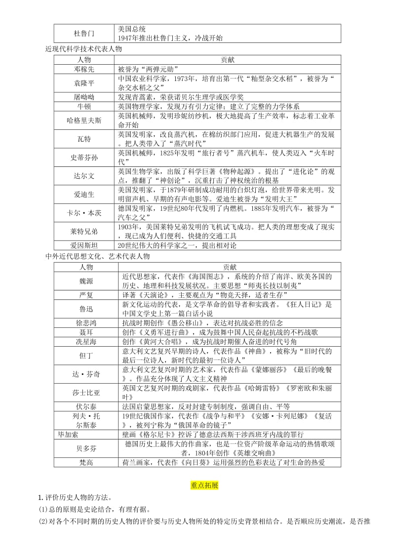 贵阳专版2019届中考历史总复习第二编热点专题速查篇专题10中外历史上的重要历史人物精讲试题.doc_第3页