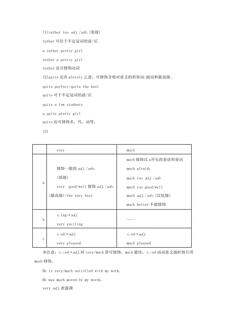 2019-2020年高考英语 易错点点睛与高考突破 专题10 副词性从句.doc_第2页