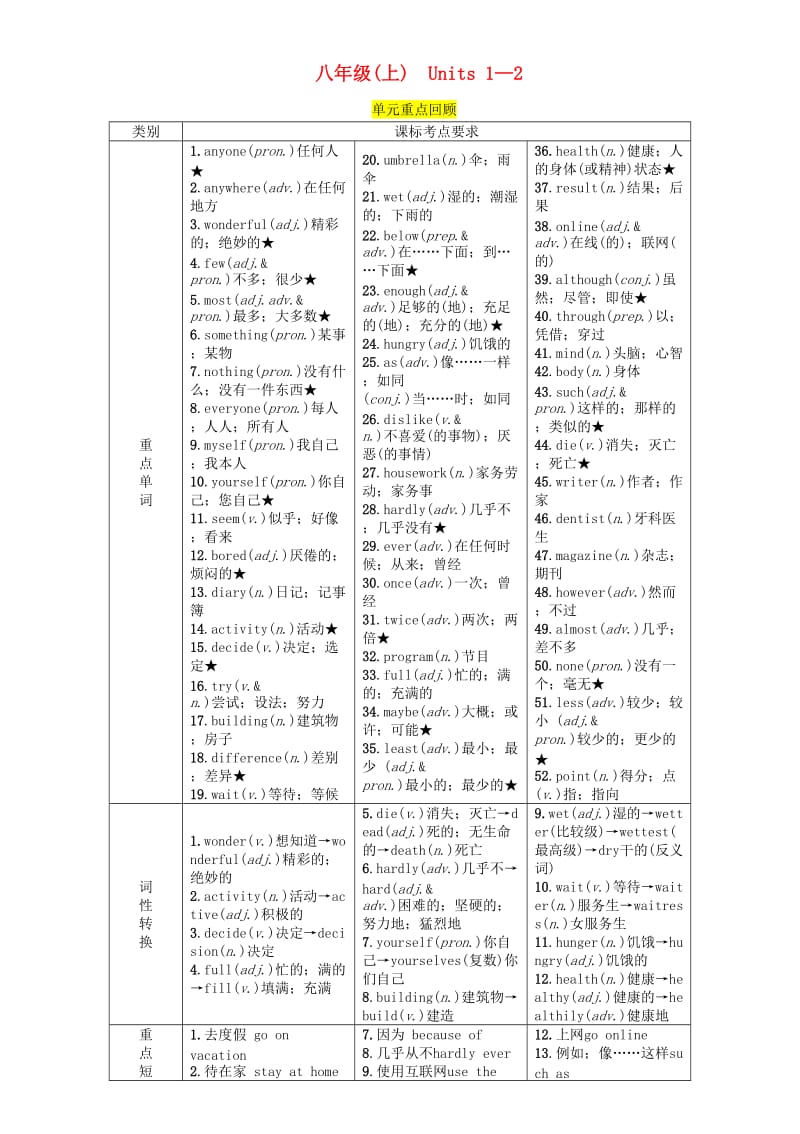 （宜宾专版）2019届中考英语总复习 第一篇 教材知识梳理篇 八上 Units 1-2（精讲）检测.doc_第1页