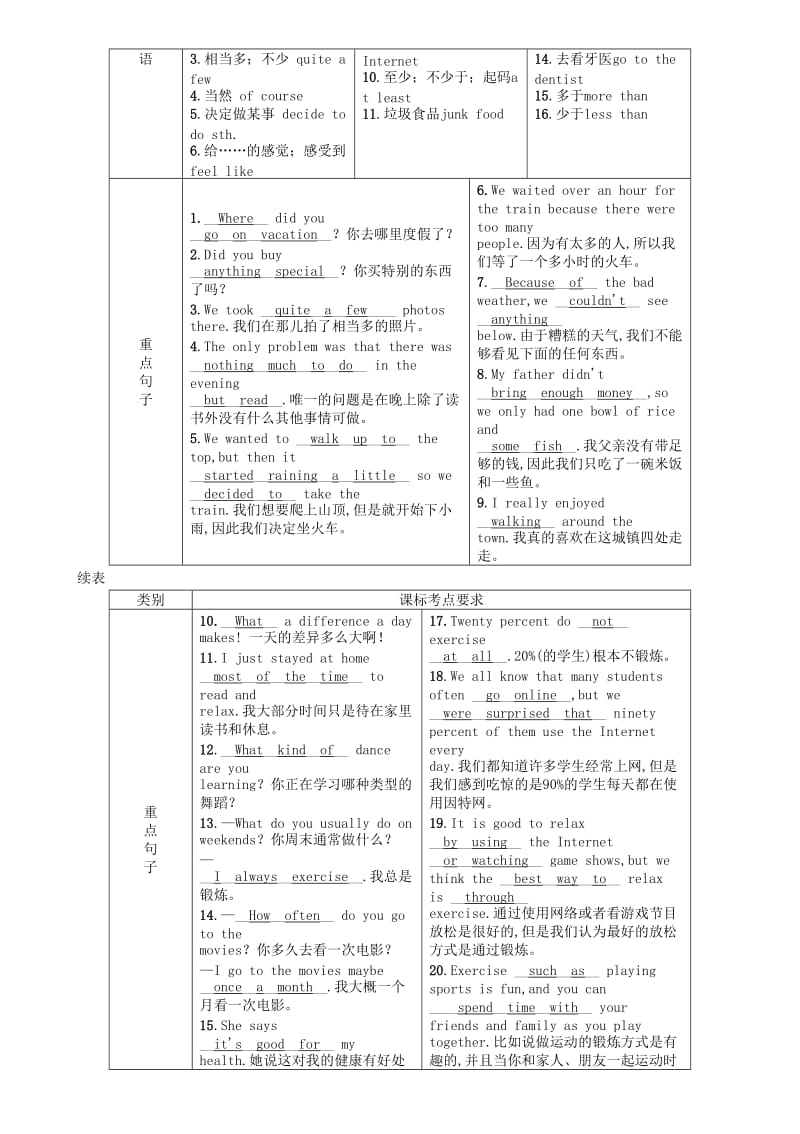 （宜宾专版）2019届中考英语总复习 第一篇 教材知识梳理篇 八上 Units 1-2（精讲）检测.doc_第2页