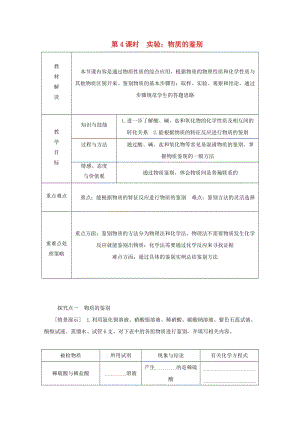 九年級科學(xué)上冊 第2章 物質(zhì)轉(zhuǎn)化與材料利用 第5節(jié) 物質(zhì)的轉(zhuǎn)化 第4課時 實驗：物質(zhì)的鑒別導(dǎo)學(xué)案浙教版.doc