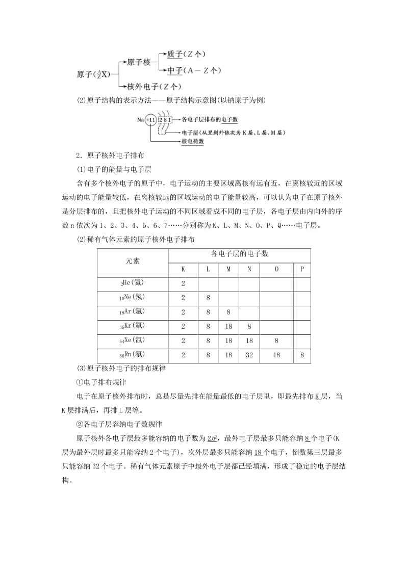 2019年高中化学专题1微观结构与物质的多样性第一单元原子核外电子排布与元素周期律学案苏教版必修2.doc_第2页