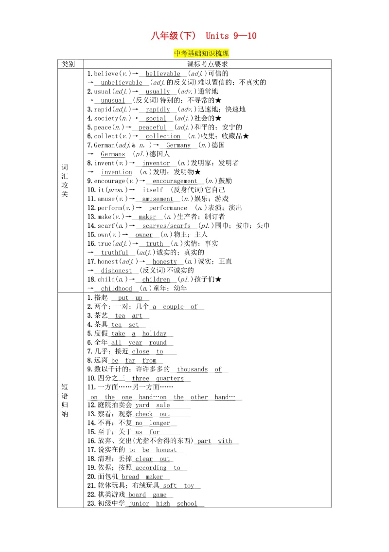 （贵阳专版）2019中考英语总复习 第1部分 教材知识梳理篇 八下 Units 9-10（精讲）检测.doc_第1页