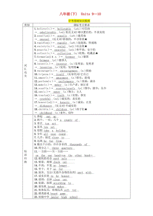 （貴陽專版）2019中考英語總復(fù)習(xí) 第1部分 教材知識梳理篇 八下 Units 9-10（精講）檢測.doc