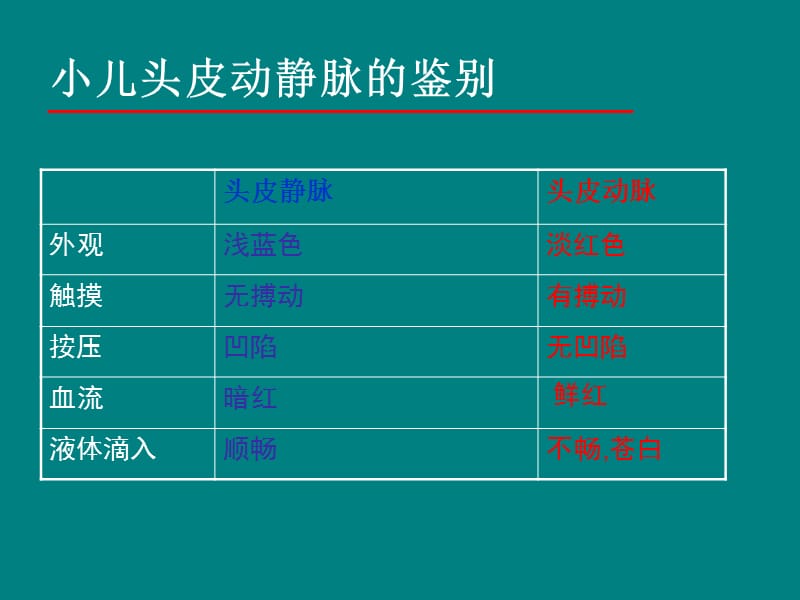 婴儿静脉穿刺技巧_第3页