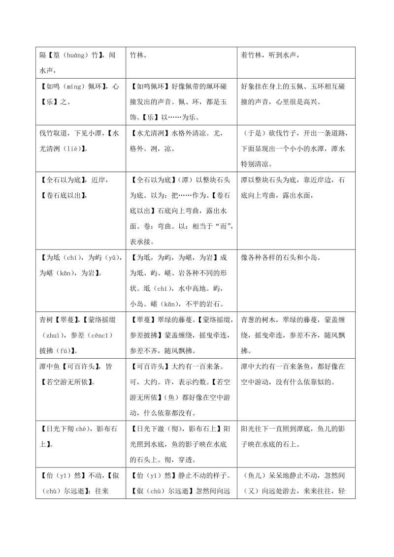 八年级语文下册 课内外文言文趣读精细精炼 专题02 小石潭记（课内篇）.doc_第2页