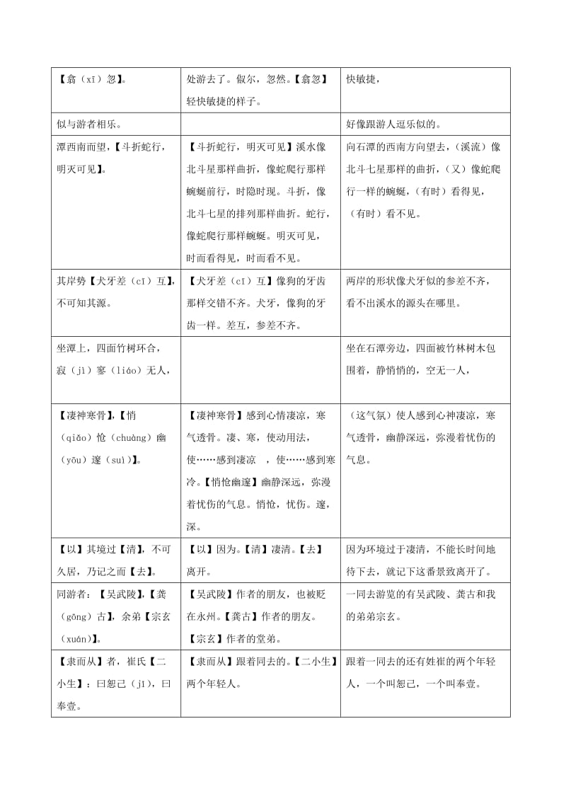 八年级语文下册 课内外文言文趣读精细精炼 专题02 小石潭记（课内篇）.doc_第3页