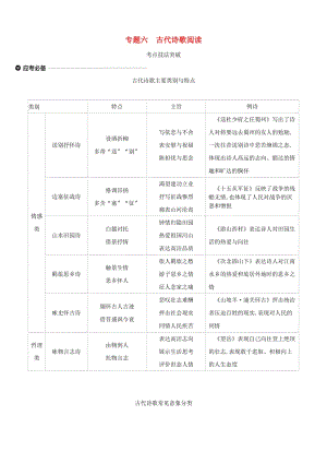 （江西專用）2019中考語文高分一輪 專題06 古代詩歌閱讀習(xí)題.doc