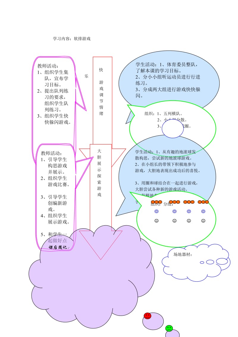 2019-2020年一年级体育下册 第九课创编游戏教案.doc_第3页