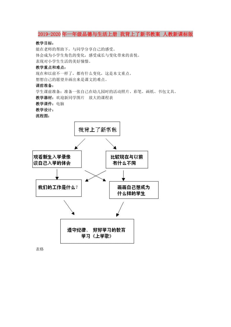 2019-2020年一年级品德与生活上册 我背上了新书教案 人教新课标版.doc_第1页