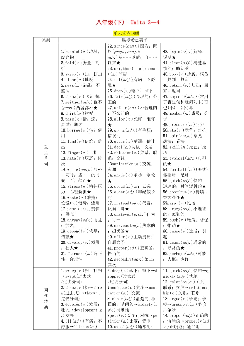 （宜宾专版）2019届中考英语总复习 第一篇 教材知识梳理篇 八下 Units 3-4（精讲）检测.doc_第1页