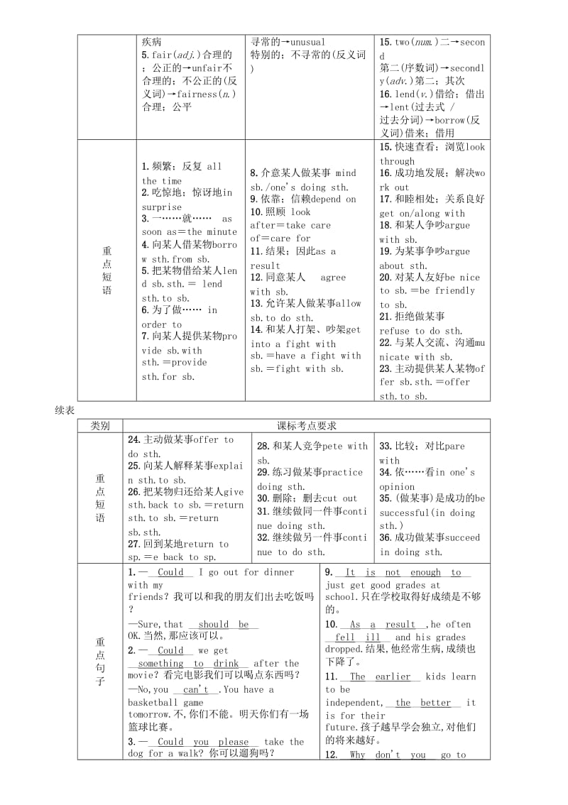 （宜宾专版）2019届中考英语总复习 第一篇 教材知识梳理篇 八下 Units 3-4（精讲）检测.doc_第2页