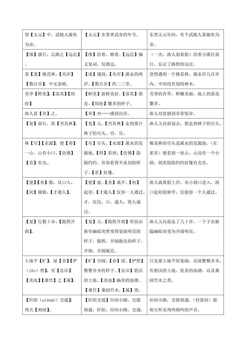 八年级语文下册 课内外文言文趣读精细精炼 专题01 桃花源记（课内篇）.doc_第2页