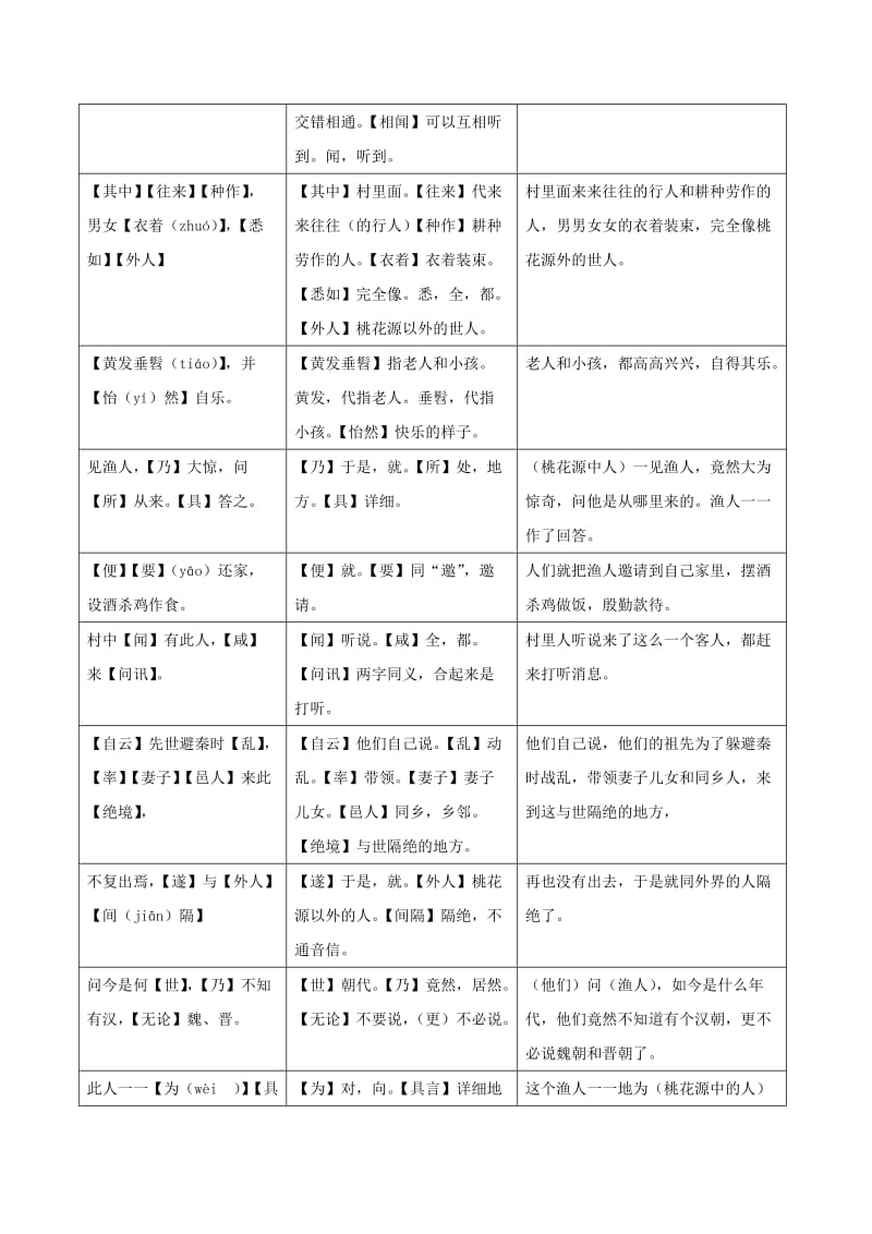 八年级语文下册 课内外文言文趣读精细精炼 专题01 桃花源记（课内篇）.doc_第3页