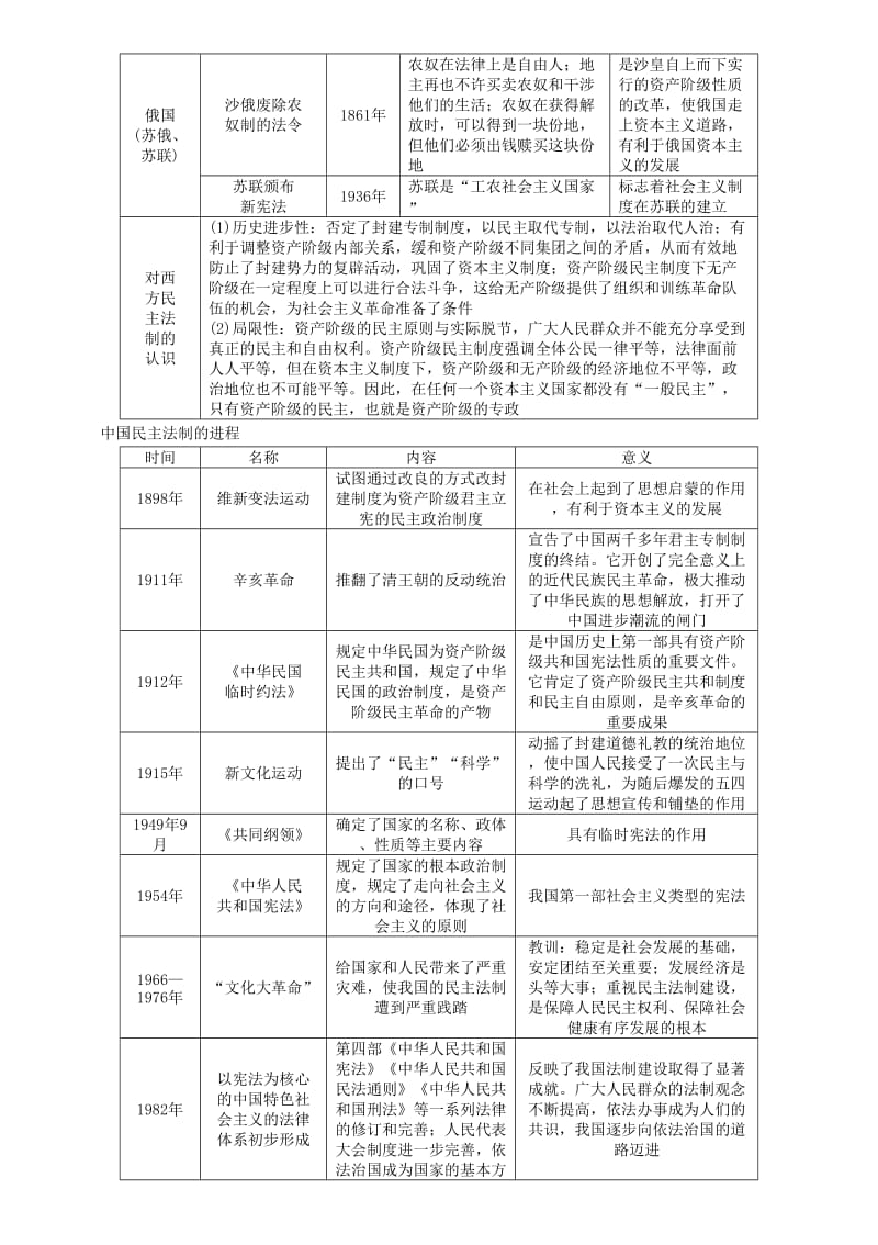 贵阳专版2019届中考历史总复习第二编热点专题速查篇专题9民主与法制建设精讲试题.doc_第2页