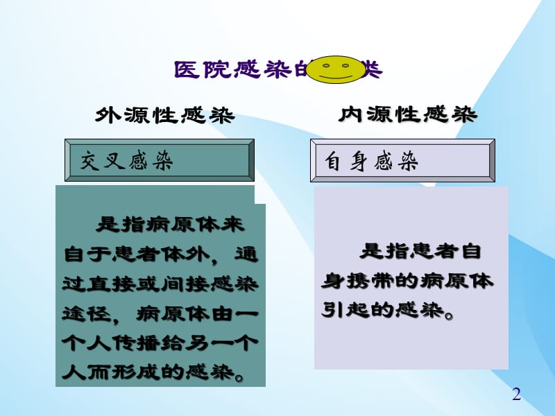 医院感染的预防和控制技术PPT课件_第2页