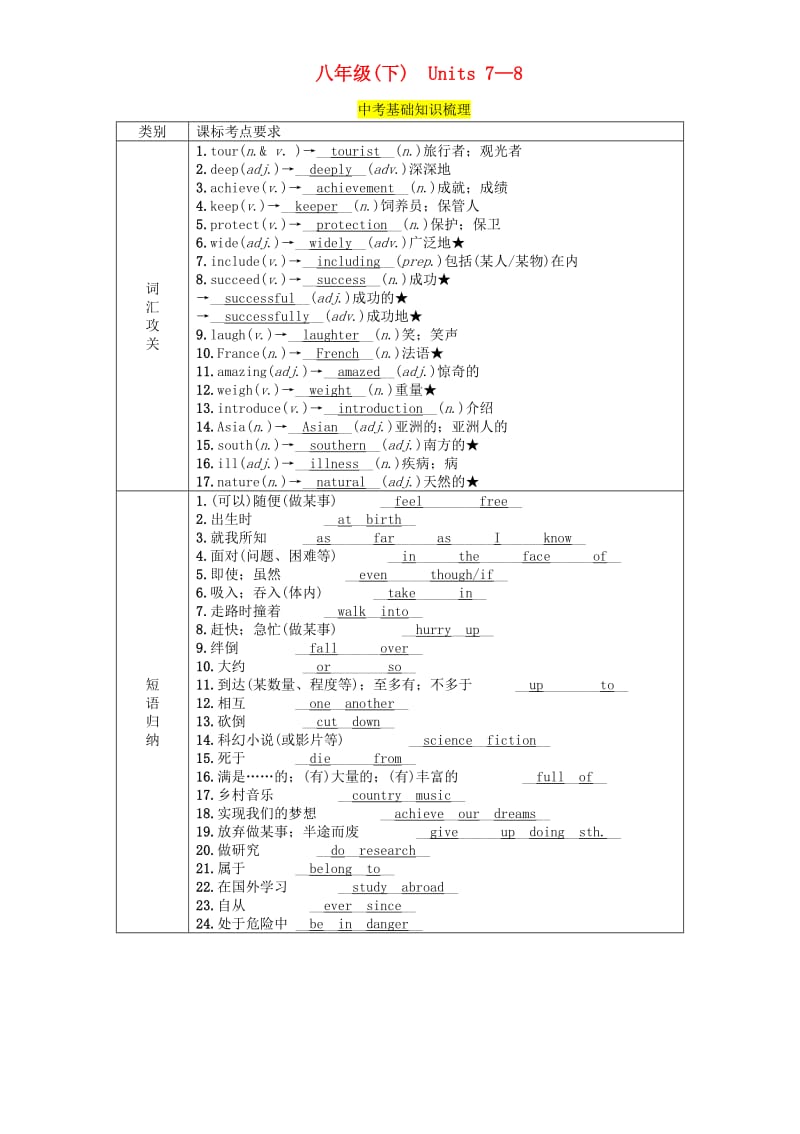 （贵阳专版）2019中考英语总复习 第1部分 教材知识梳理篇 八下 Units 7-8（精讲）检测.doc_第1页