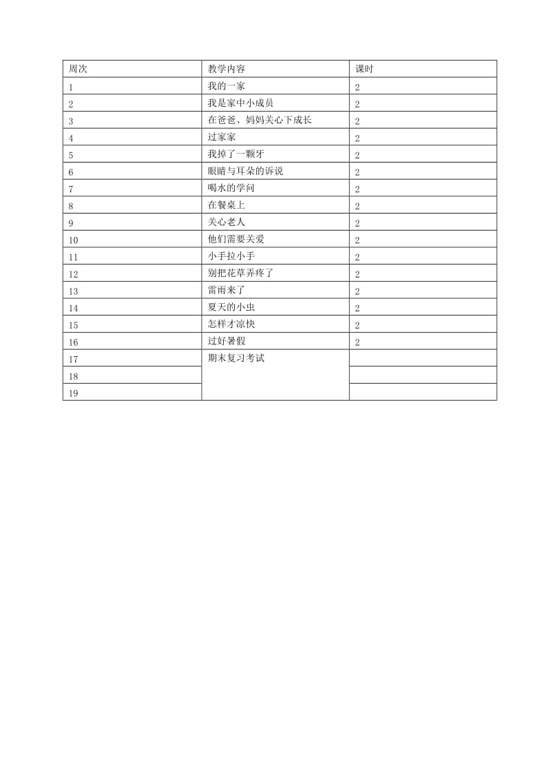 2019-2020年一年级下册全册教案（含教学计划）（1）.doc_第2页