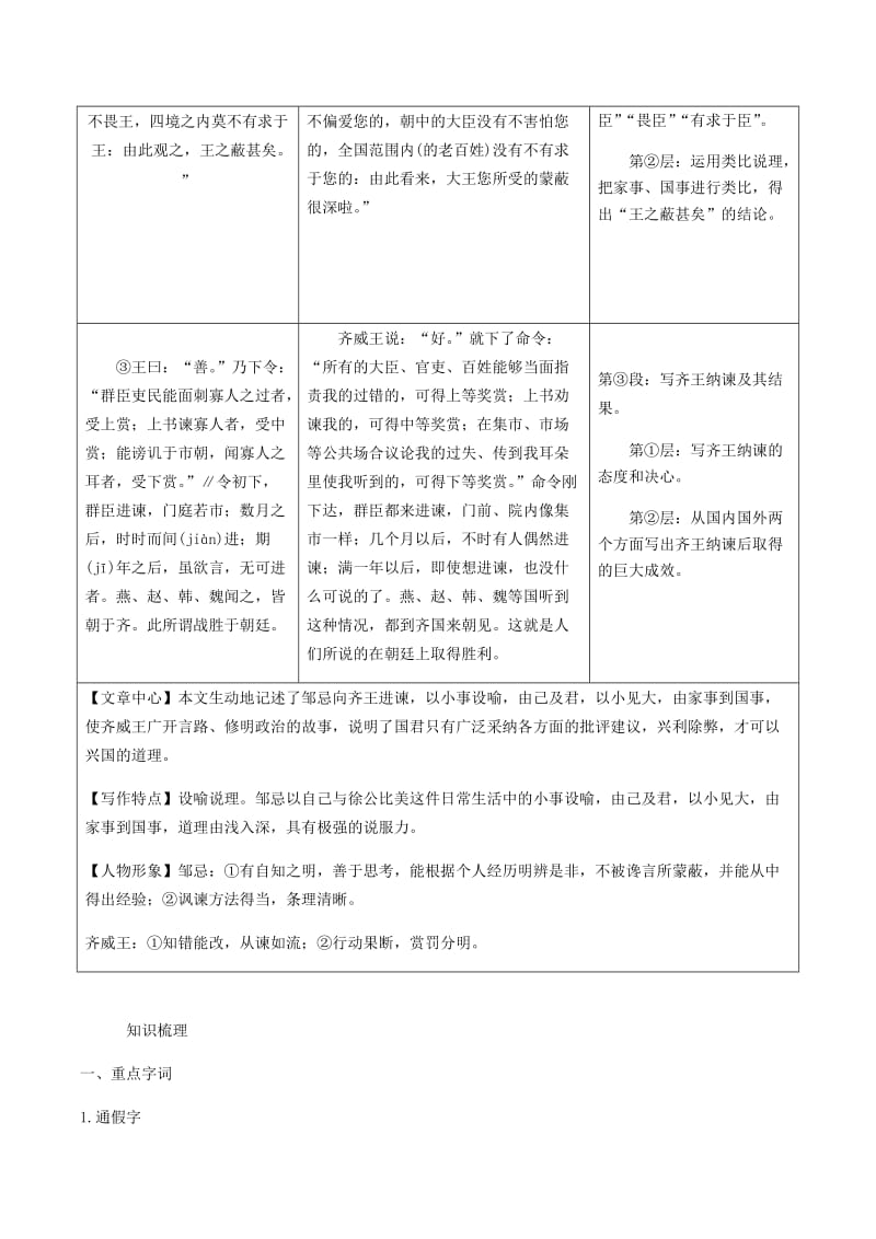 2019年中考语文专题复习精炼课内文言文阅读第10篇邹忌讽齐王纳谏.doc_第2页