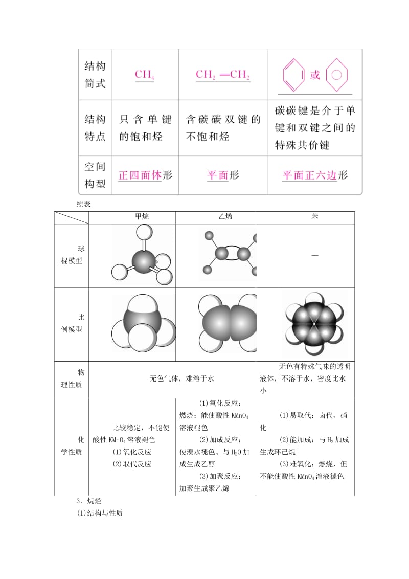 全国版2019版高考化学一轮复习第10章有机化合物第1节甲烷乙烯和苯学案.doc_第2页