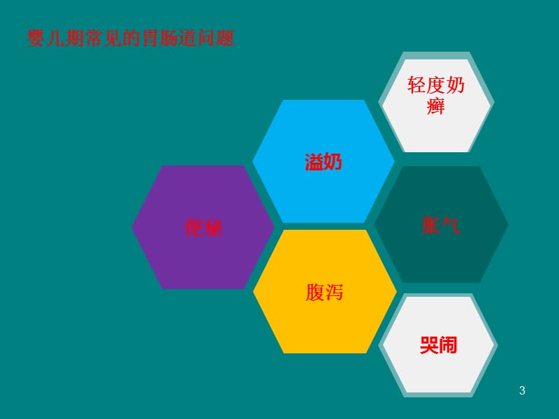 婴儿常见消化不良及肠胀气的护理PPT课件_第3页