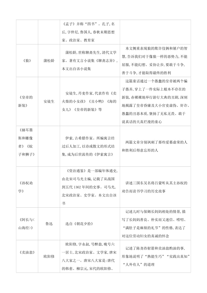 浙江省2019年中考语文总复习 第一部分 语文知识积累 专题04 文学常识与名著阅读 新人教版.doc_第2页