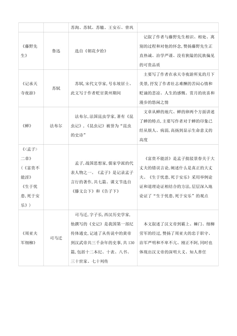 浙江省2019年中考语文总复习 第一部分 语文知识积累 专题04 文学常识与名著阅读 新人教版.doc_第3页