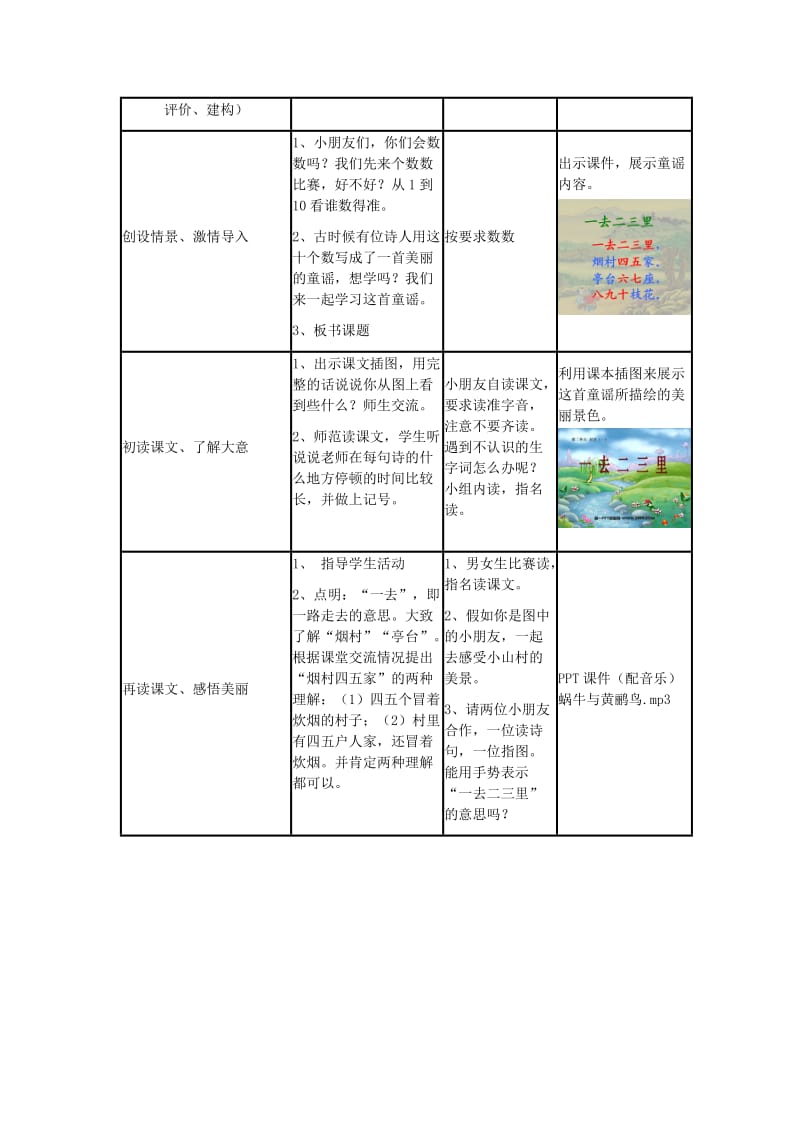 2019-2020年一年级语文上册 识字1 一去二三里教案 苏教版.doc_第2页