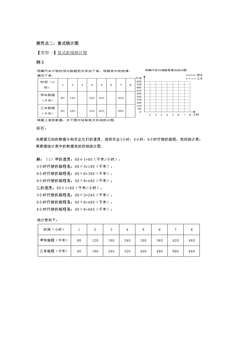 七年级数学上册 5.3 用统计图描述数据教案2 （新版）沪科版.doc_第3页