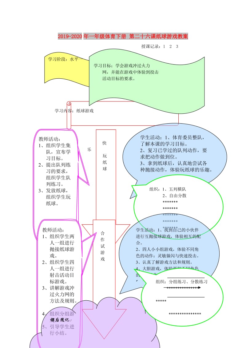 2019-2020年一年级体育下册 第二十六课纸球游戏教案.doc_第1页