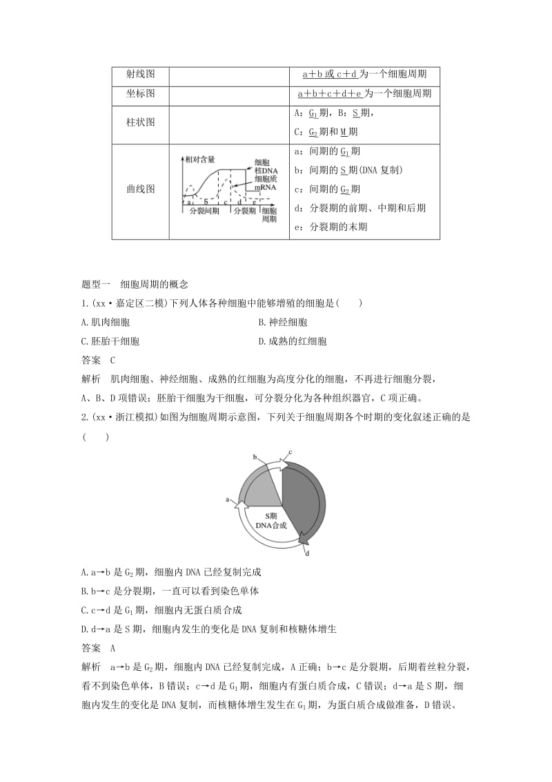 2019-2020年高考生物一轮总复习 第三单元 细胞的生命历程 第10讲 细胞的增殖学案.doc_第2页