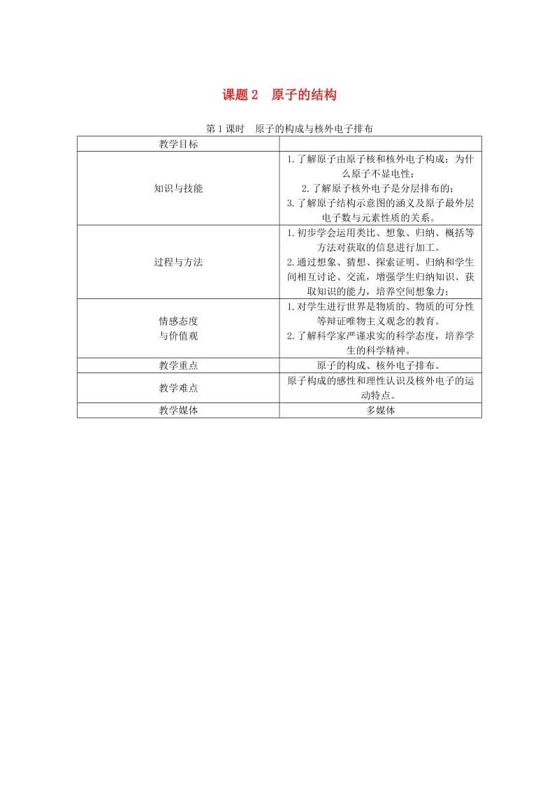 九年级化学上册 第3单元 物质构成的奥秘 3.2 原子的结构教案 （新版）新人教版.doc_第1页