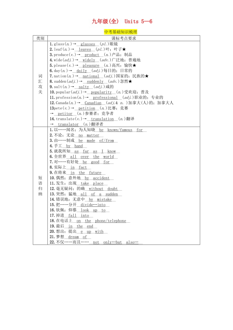 （贵阳专版）2019中考英语总复习 第1部分 教材知识梳理篇 九全 Units 5-6（精讲）检测.doc_第1页