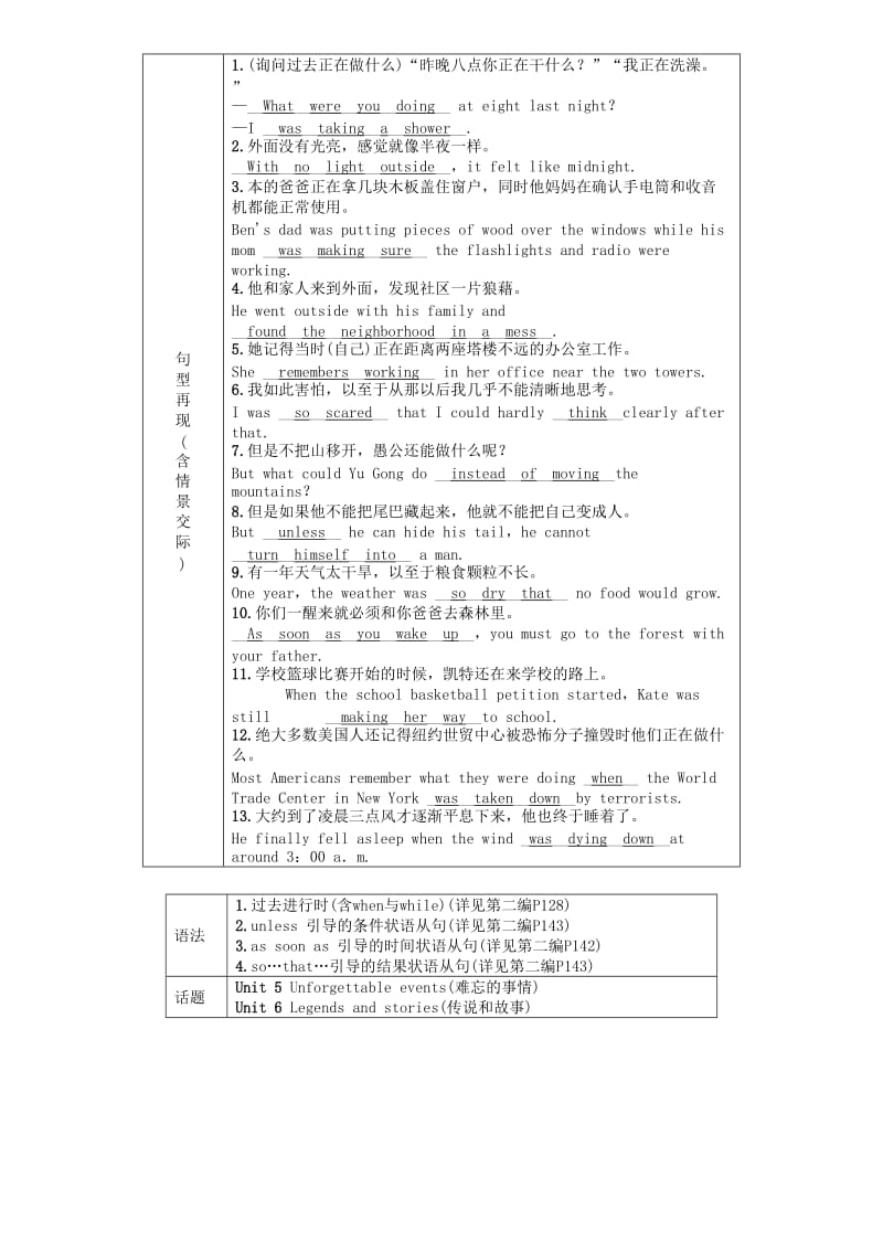 （贵阳专版）2019中考英语总复习 第1部分 教材知识梳理篇 八下 Units 5-6（精讲）检测.doc_第2页