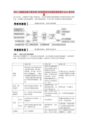 2019人教版必修三第五章《區(qū)際聯(lián)系與區(qū)域協(xié)調發(fā)展》word復習學案.doc