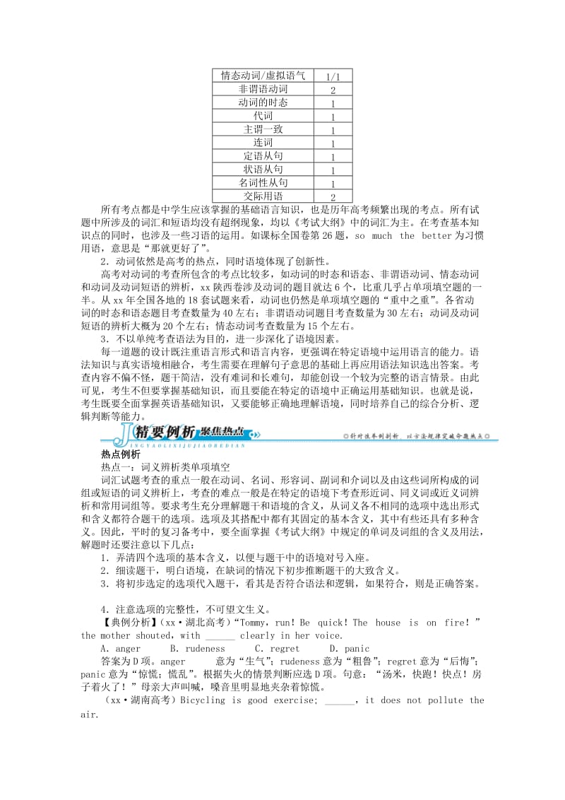 2019-2020年高考英语二轮复习 题型技法指导专题三 单项填空.doc_第2页