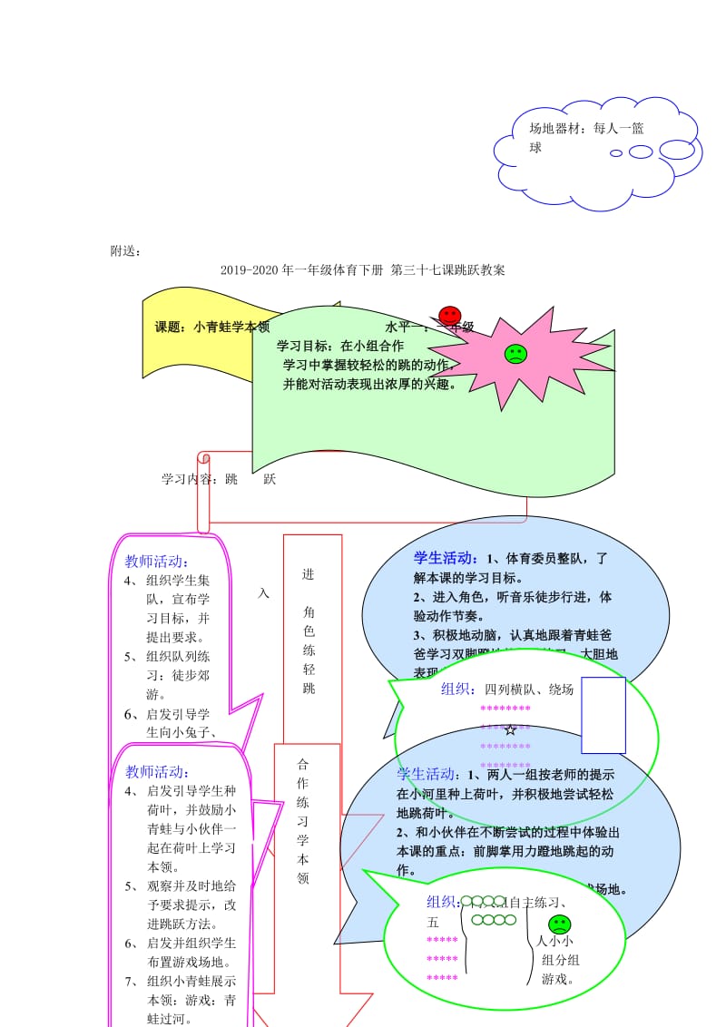 2019-2020年一年级体育下册 第三十一课跳跃接力教案.doc_第2页